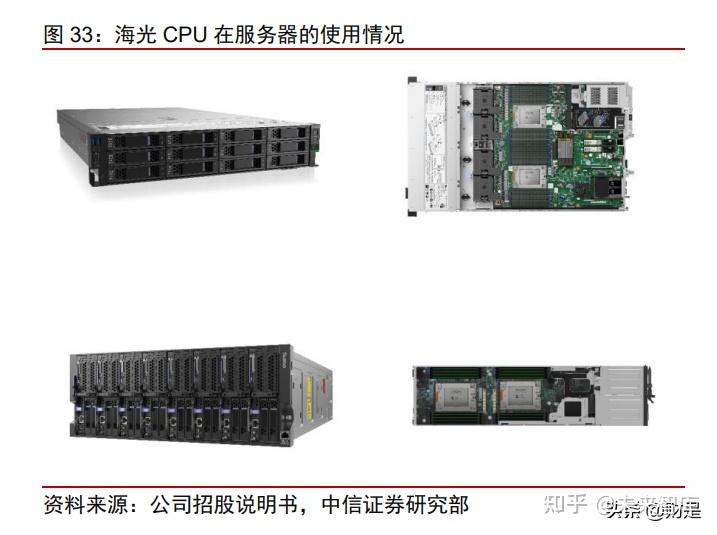 海光1u服务器3185搭载了哪款CPU？  第1张