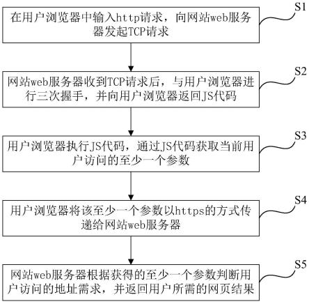 如何应对HTTP劫持，了解、识别和解决步骤  第1张