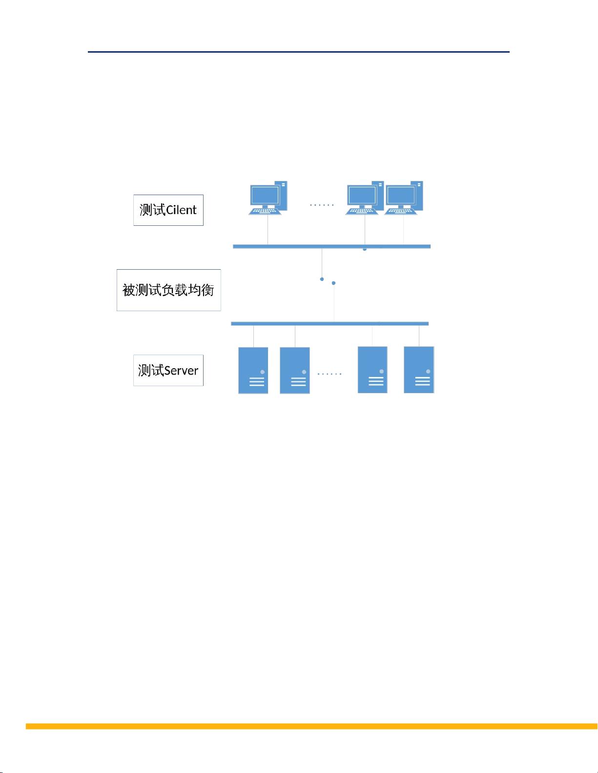 slb负载均衡配置  第1张
