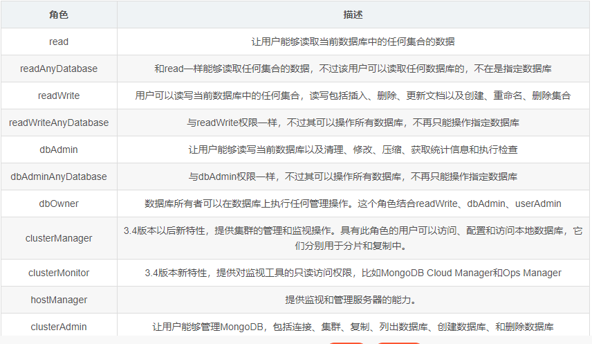 mongodb权限认证  第1张