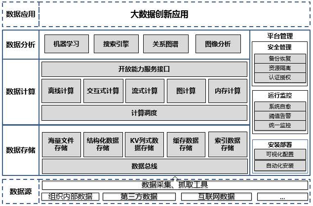 如何优化大数据服务器配置方案  第1张