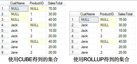SQL中concat和substr组合运用解析  第1张