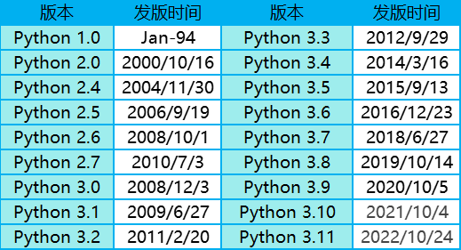 python版本与numpy版本  第1张