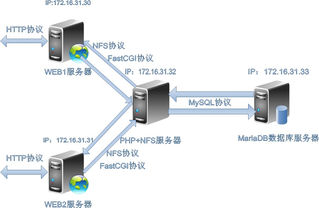 国内免费web服务器是什么  第1张