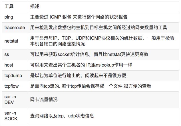 Linux运维故障排查思路，有这篇文章就够了~