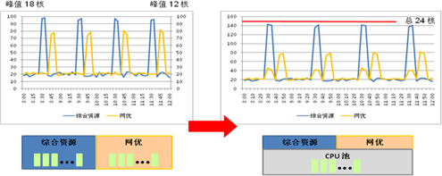 服务器监控项目概述：要掌握监控CPU、内存、带宽、负载等指标，及时发现问题并做出调整，确保服务器良好运行。 (服务器需要监控哪些项目)  第1张