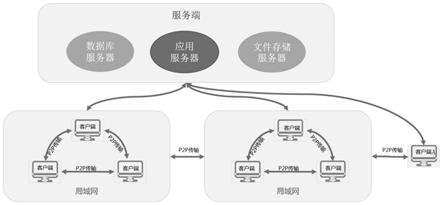 P2P传输的全部内容 传输中的数据保护