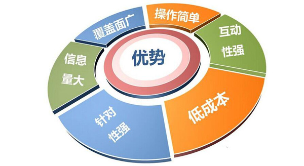 重庆网站推广是否有利可图,重庆网站推广的*策略  第1张