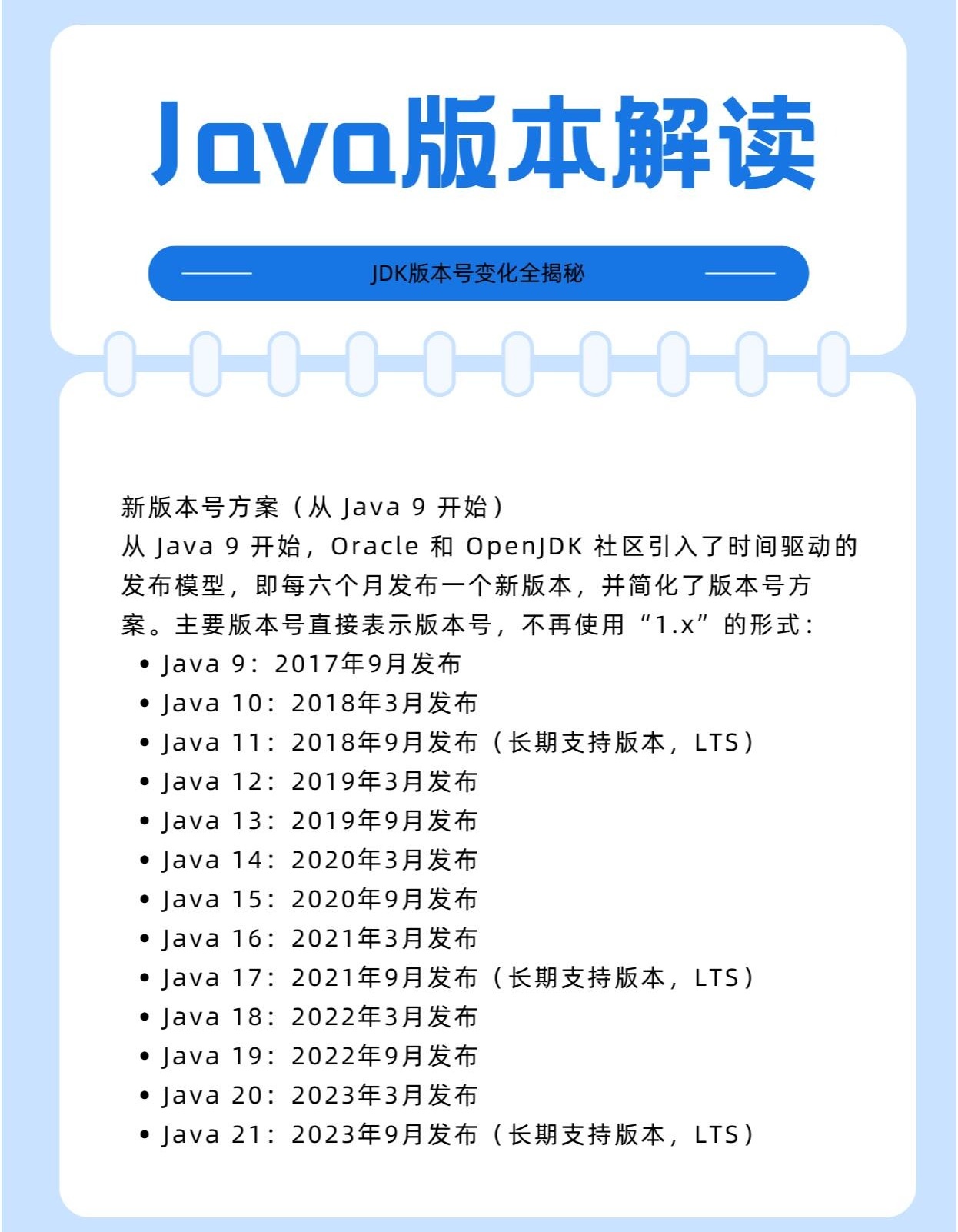 java编程规范有哪些版本  第1张