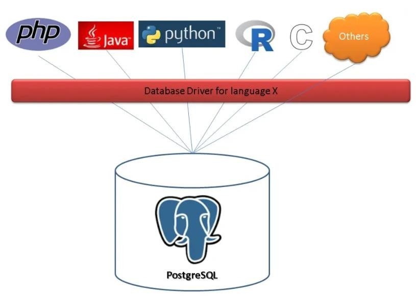Postgresql  第1张