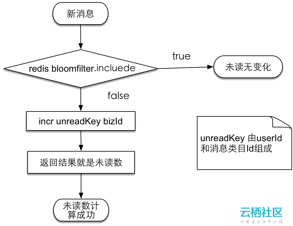Redis BloomFilter实例讲解  第1张