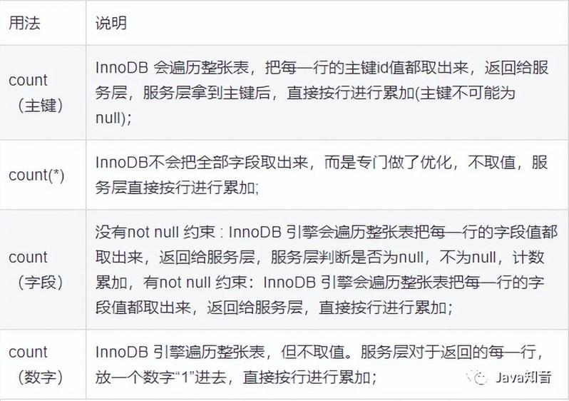 解决MySQL卡顿问题的方法分享  第1张
