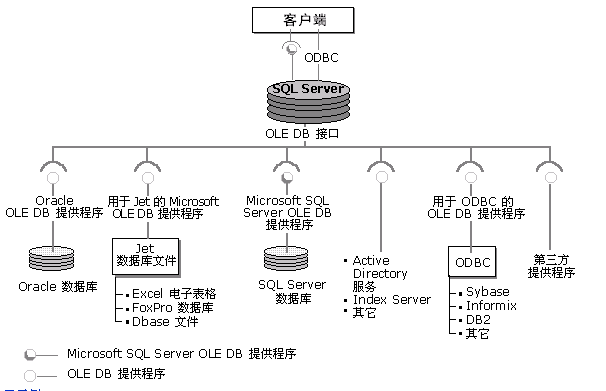 异步的SQL数据库封装详解  第1张