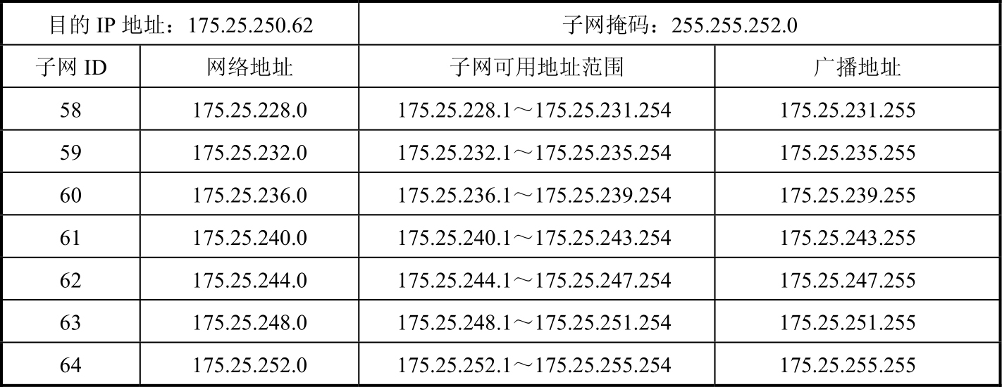 广播ip是多少,广播ip地址是多少（广播ip是多少,广播ip地址是多少）