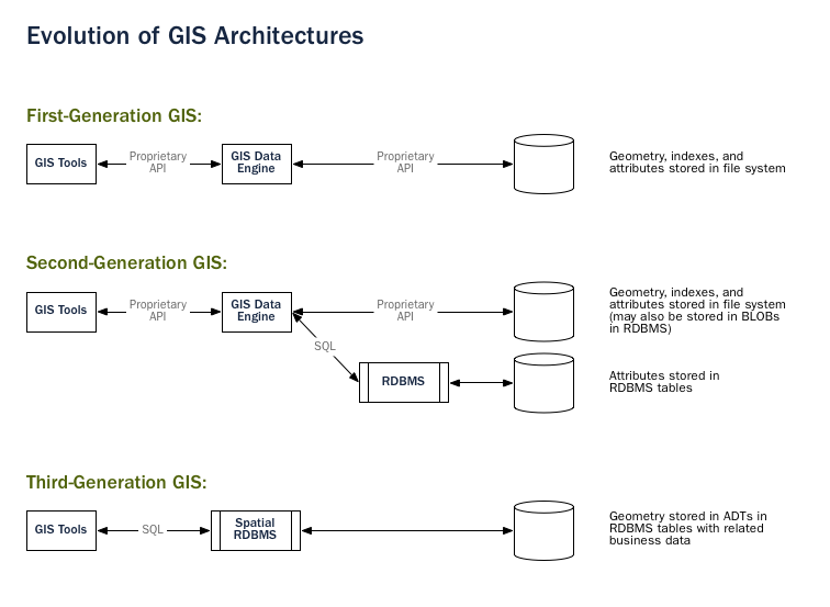 PostGIS_PostGIS