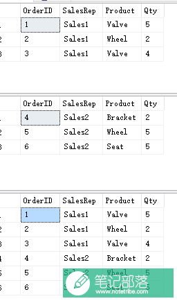 Sql Server 2016新功能之Row-Level Security(值得关注)  第1张