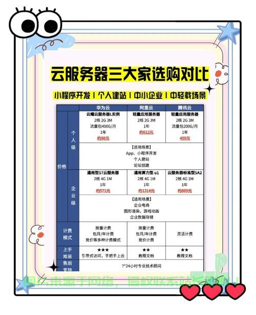 国内云服务器怎么选择  第1张