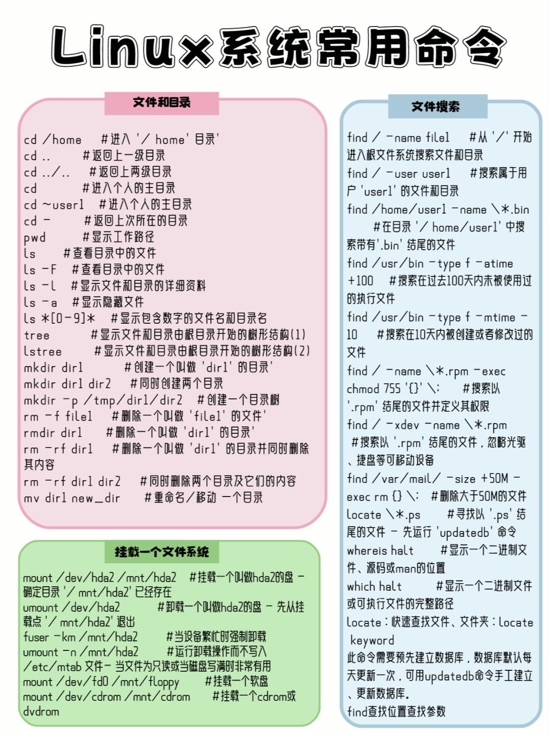 万字详解Linux常用指令