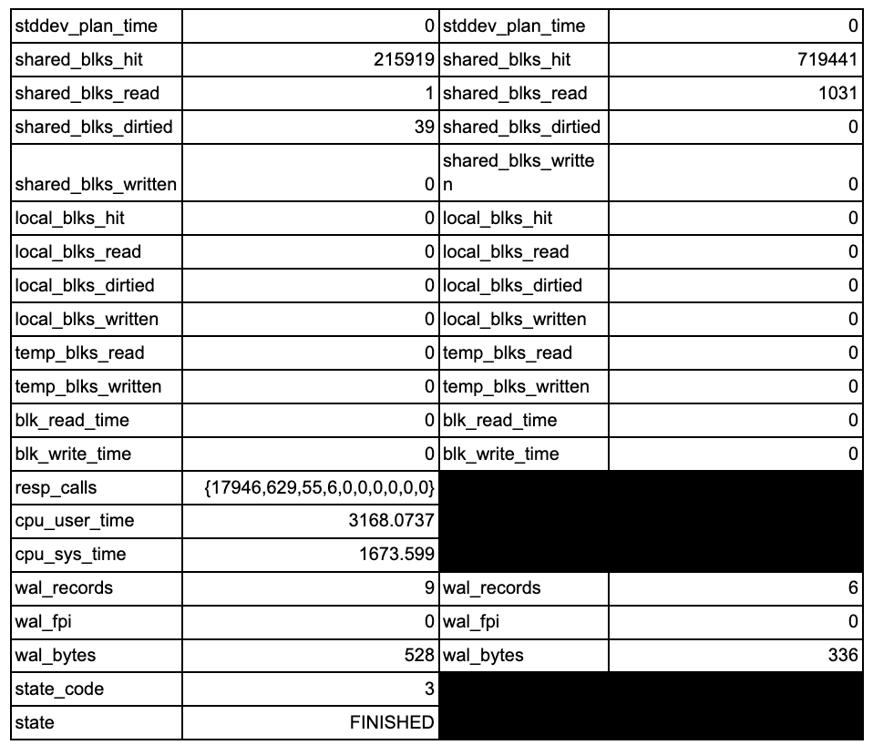 在postgreSQL中运行sql脚本和pg_restore命令方式  第1张