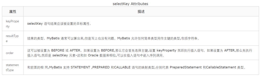 mysql中生成随机数作为id的方法有哪些  第1张