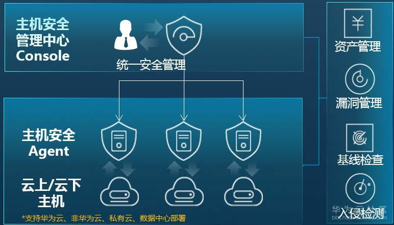 云服务器安全  第1张