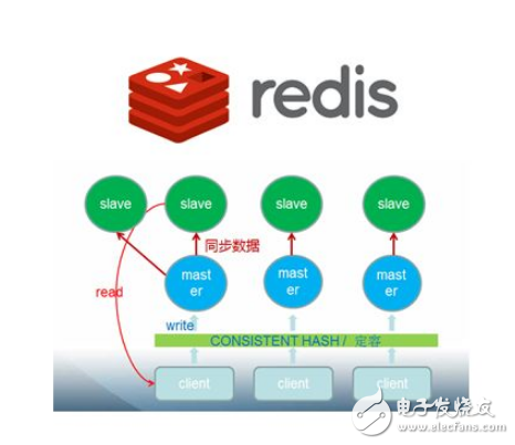 Redis入门教程详解  第1张