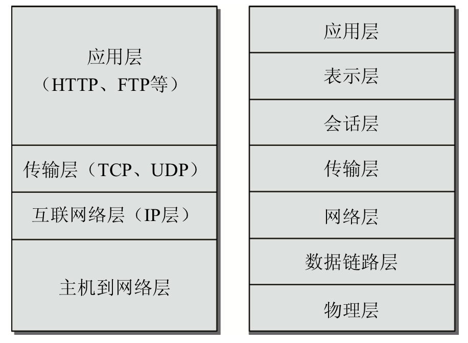 linux 系统支持哪些网络协议和服务?  第1张