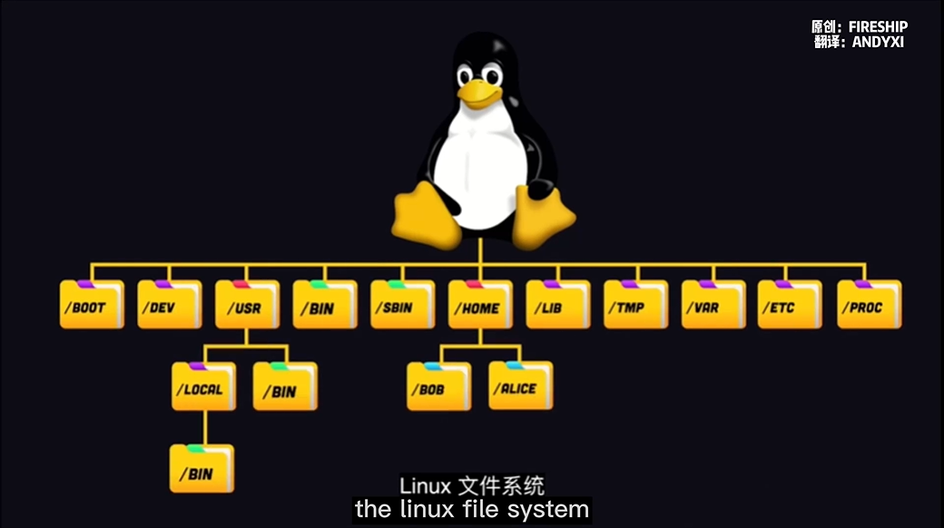 linux中sbin是什么文件夹  第1张