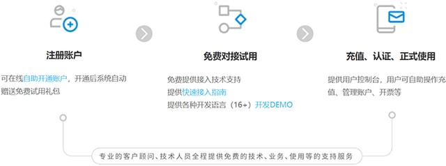 平台短信平台_如何获取短信平台的应用接入密钥？