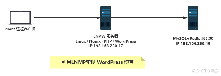 php获取cdn服务器ip_PHP  第1张