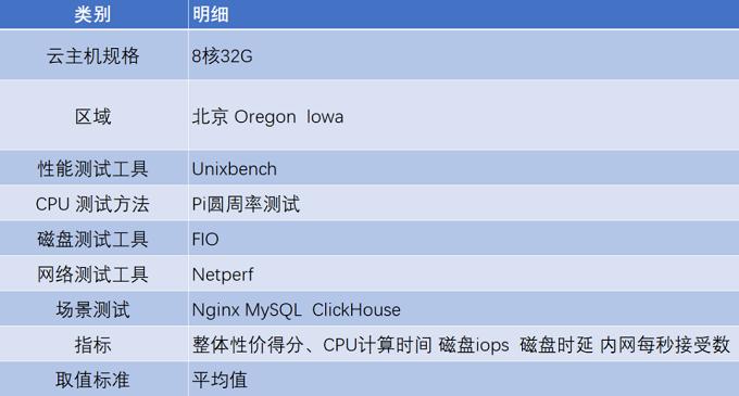 云服务器最佳性能指标是什么  第1张