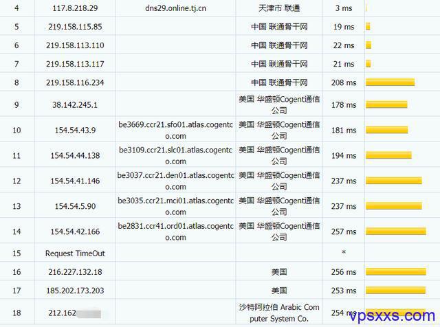 美国vps 国外服务器  第1张