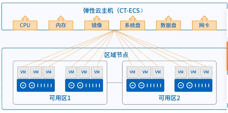 亚美尼亚弹性云主机的弹性优势