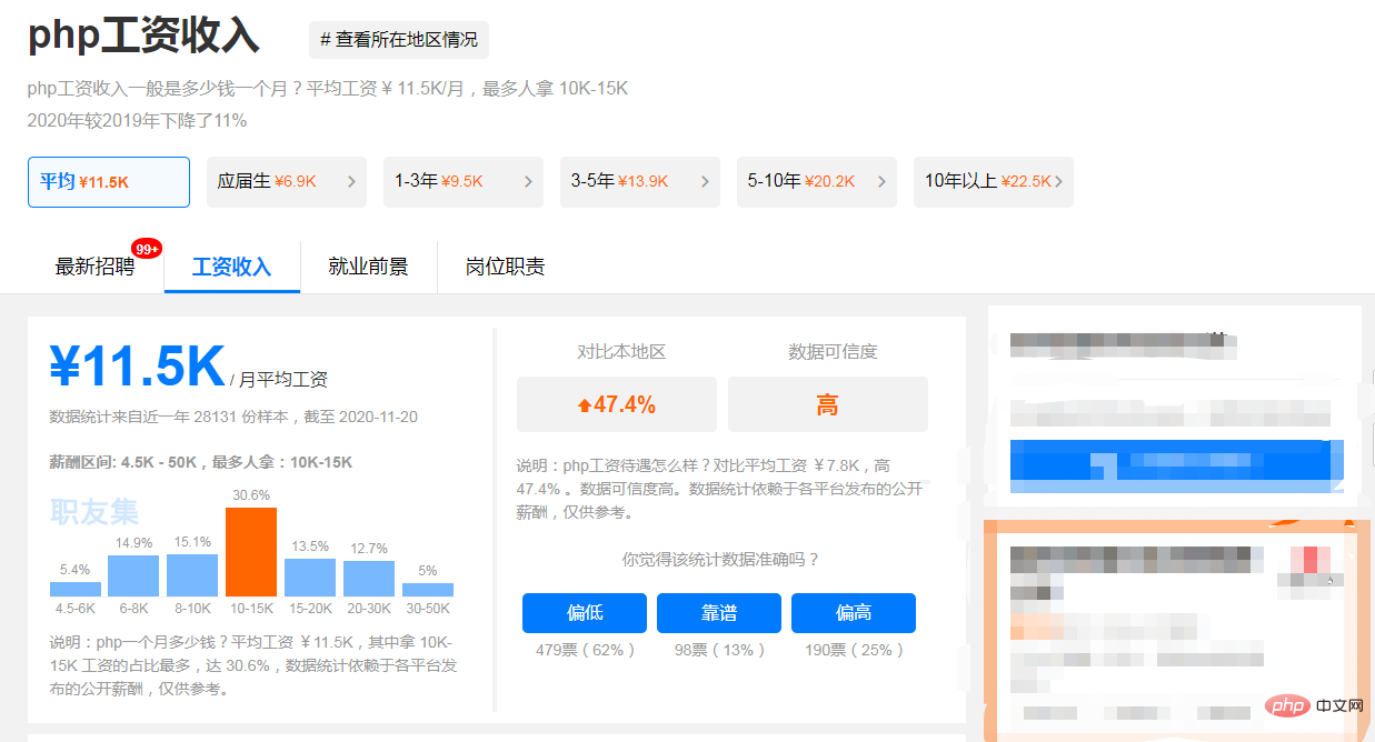 php企业网站多少钱_PHP