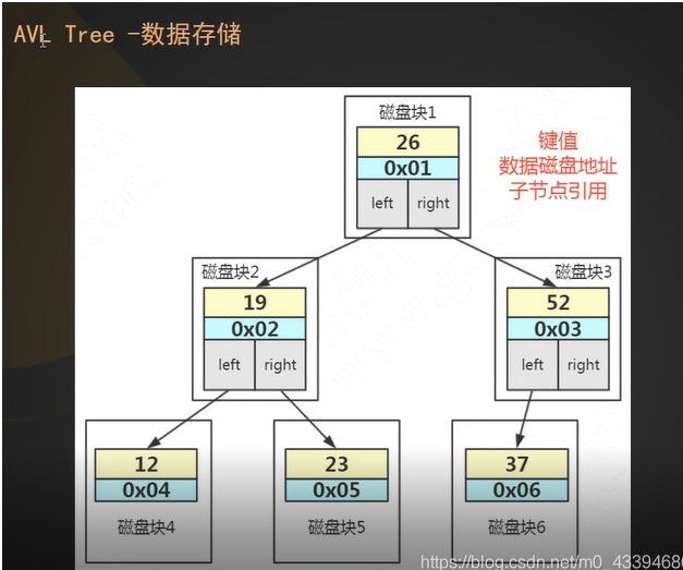 mysql数据拼接实现多种逻辑运算  第1张