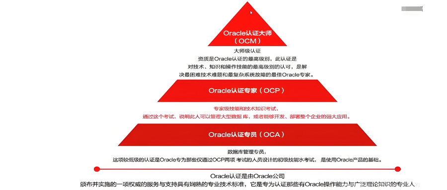 Oracle 19c 进阶教程，尽在这里  第1张