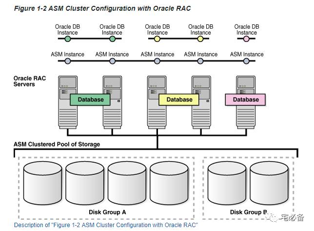 oracle asm扩容  第1张