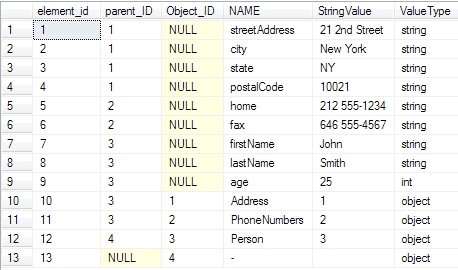 SQL Server解析/操作Json格式字段数据的方法实例  第1张