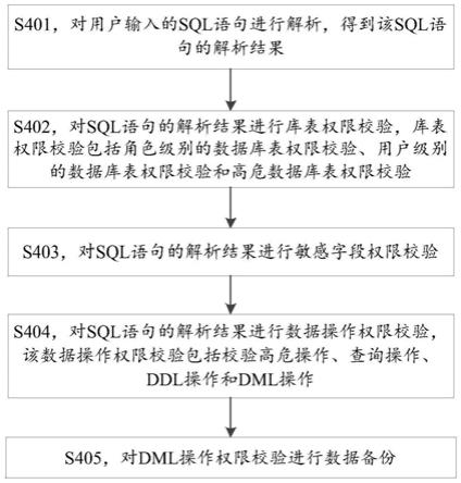 数据库通过什么控制访问  第1张