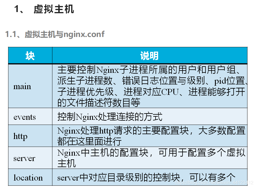 php虚拟主机_PHP  第1张