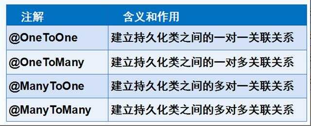 oracle中主键与外键的关联性是什么