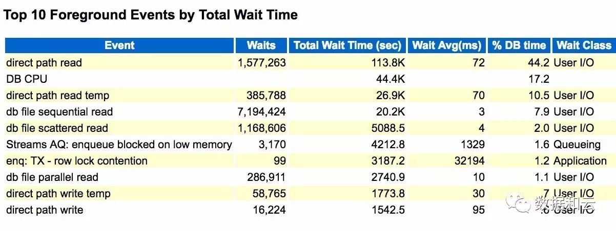 Oracle11g和9i的异同比较  第1张