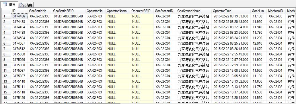 sql server实现显示每个类别最新更新数据的方法是