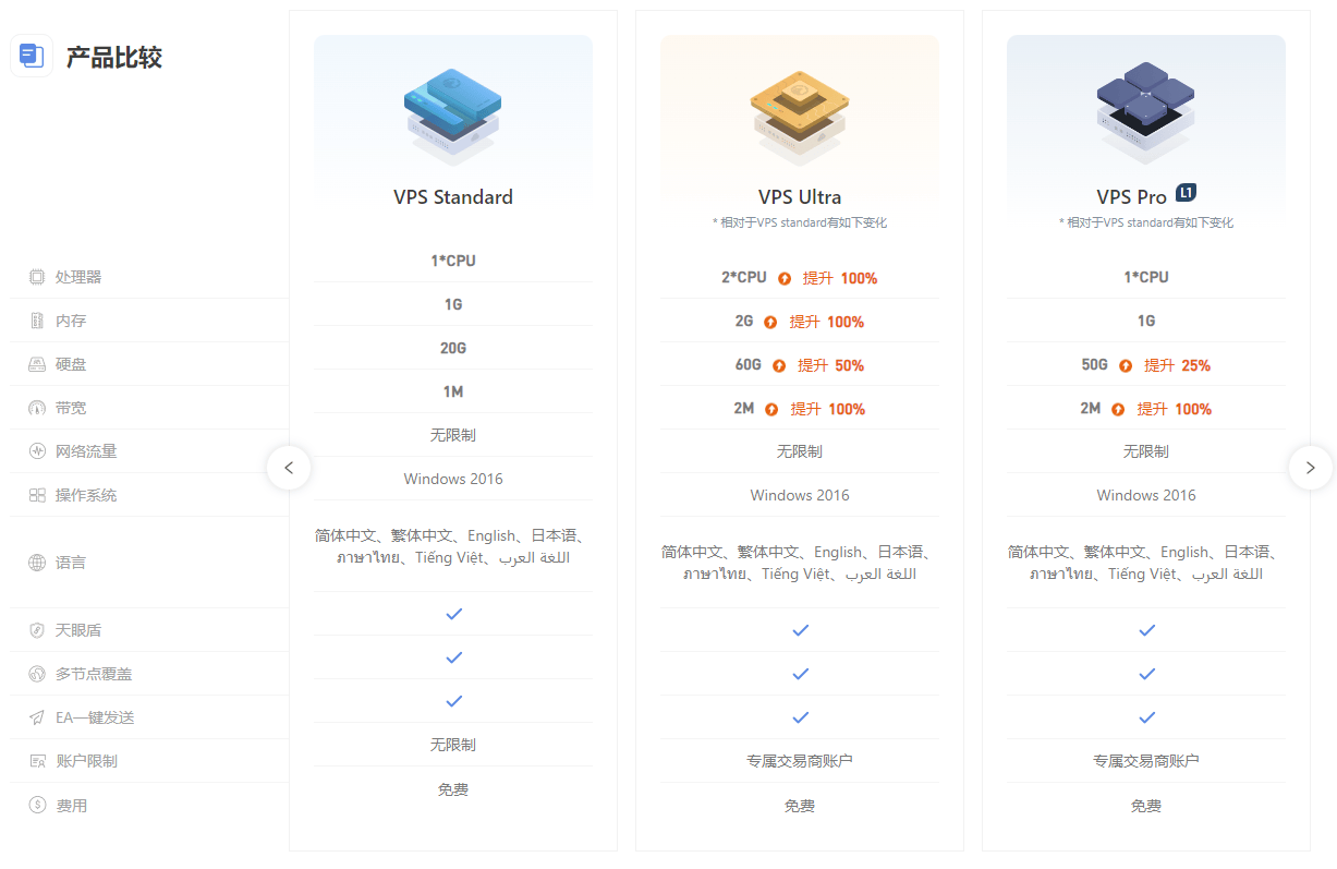 国内vps选择哪个比较不错的  第1张