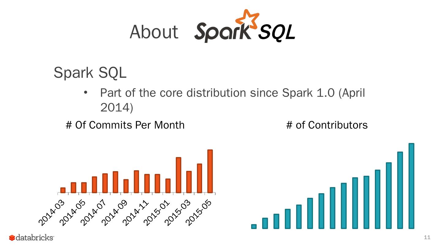 spark sql in  第1张