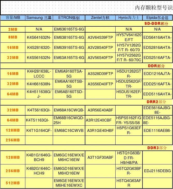 如何看内存规格