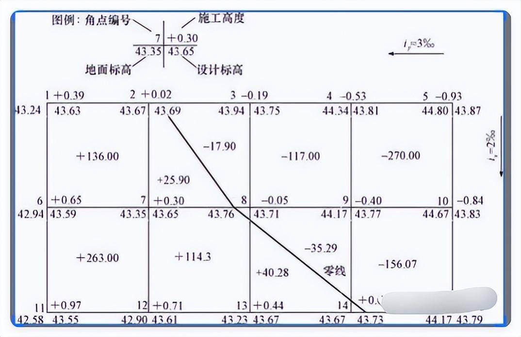 土方量如何计算  第1张