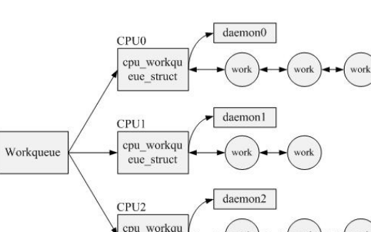 linux工作列队的应用场景有哪些