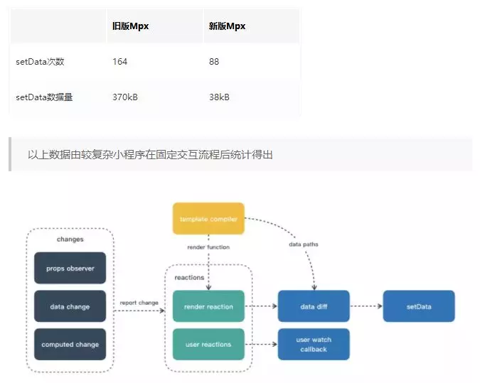 mOracle XSTM实现高效有效的数据管理