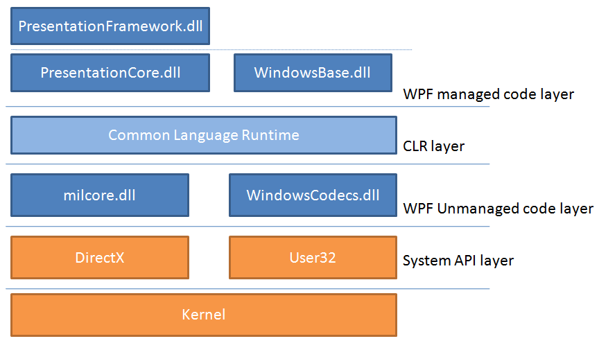 wpf actualwidth  第1张